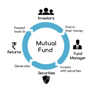 how mutual funds works?