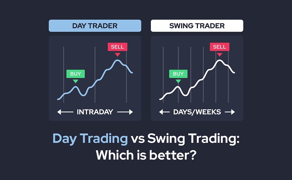 Swing Trading vs Day trading